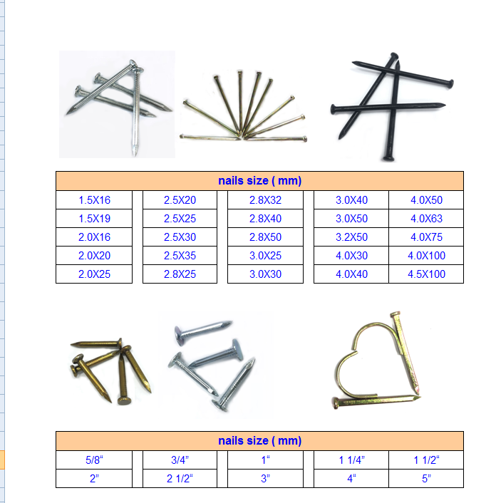 Wholesale Customizable Blue Concrete Nail Coated Color Construction Galvanized Nails For Concrete Nails China